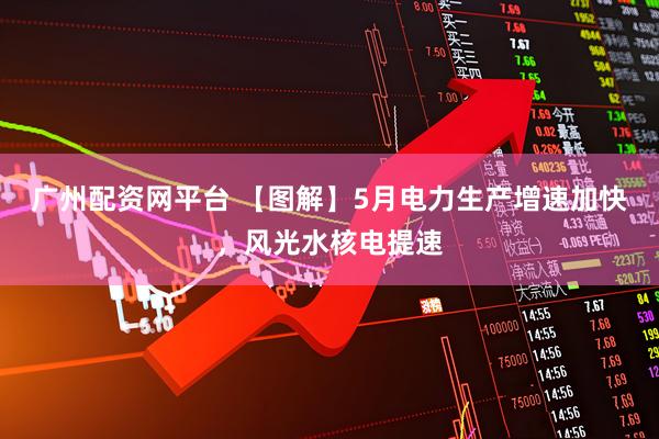 广州配资网平台 【图解】5月电力生产增速加快，风光水核电提速